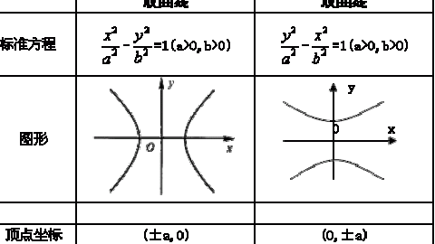 选修2-1：双曲线的几何意义